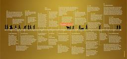 Roots of Bangladeshi Literature and Its Evolution